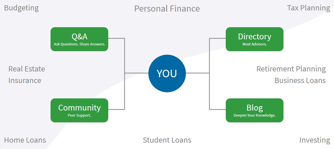 mastering the art of saving money - Image 2